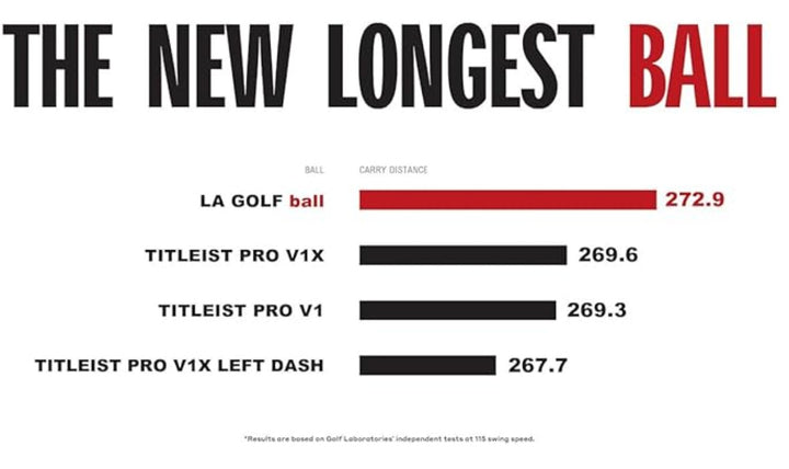 LA Golf Balls